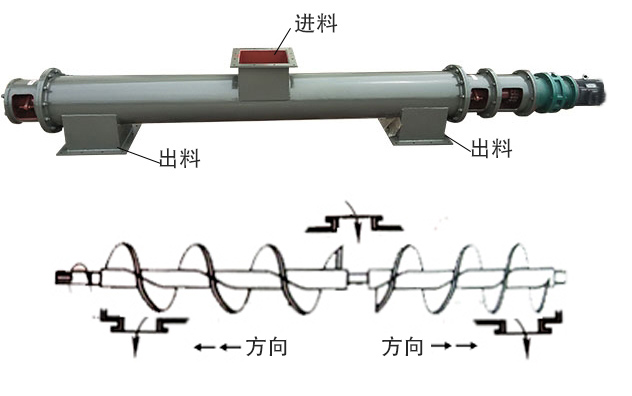 中間進料、兩端出料