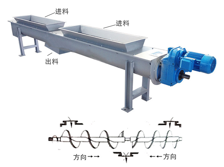 兩端進料、中間出料