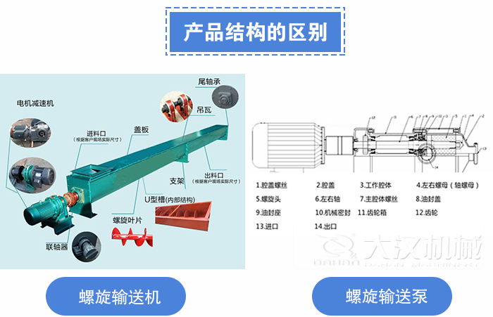 螺旋輸送泵和螺旋輸送機(jī)